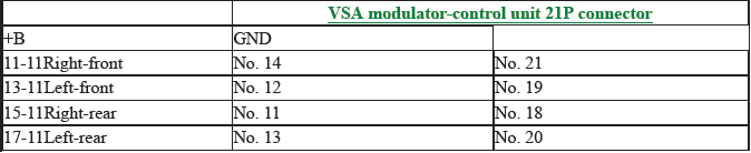 VSA System - Diagnostics